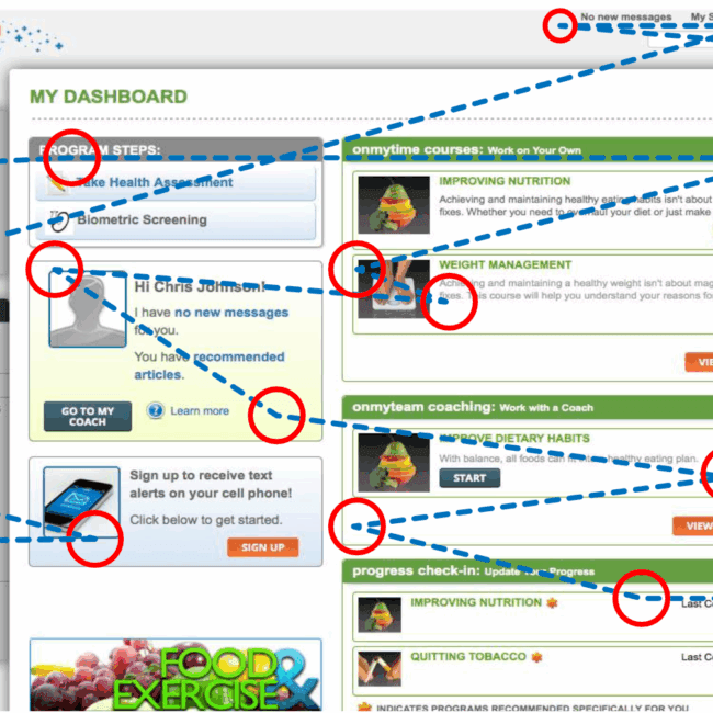 Previous dashboard design with UX annotations
